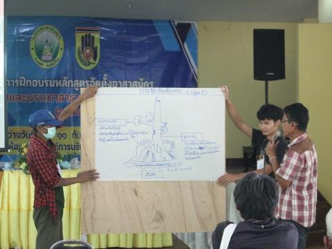 7-11 กันยายน 2566