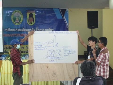 7-11 กันยายน 2566