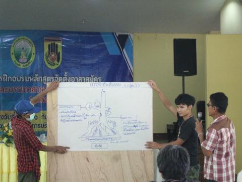 7-11 กันยายน 2566