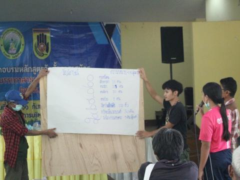 7-11 กันยายน 2566