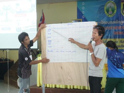 7-11 กันยายน 2566